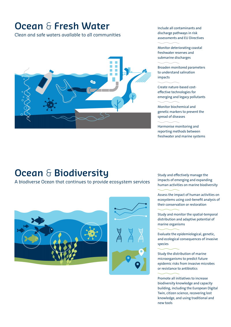 NFVI_Recommendations Ocean and Fresh Water_Ocean and Biodiversity