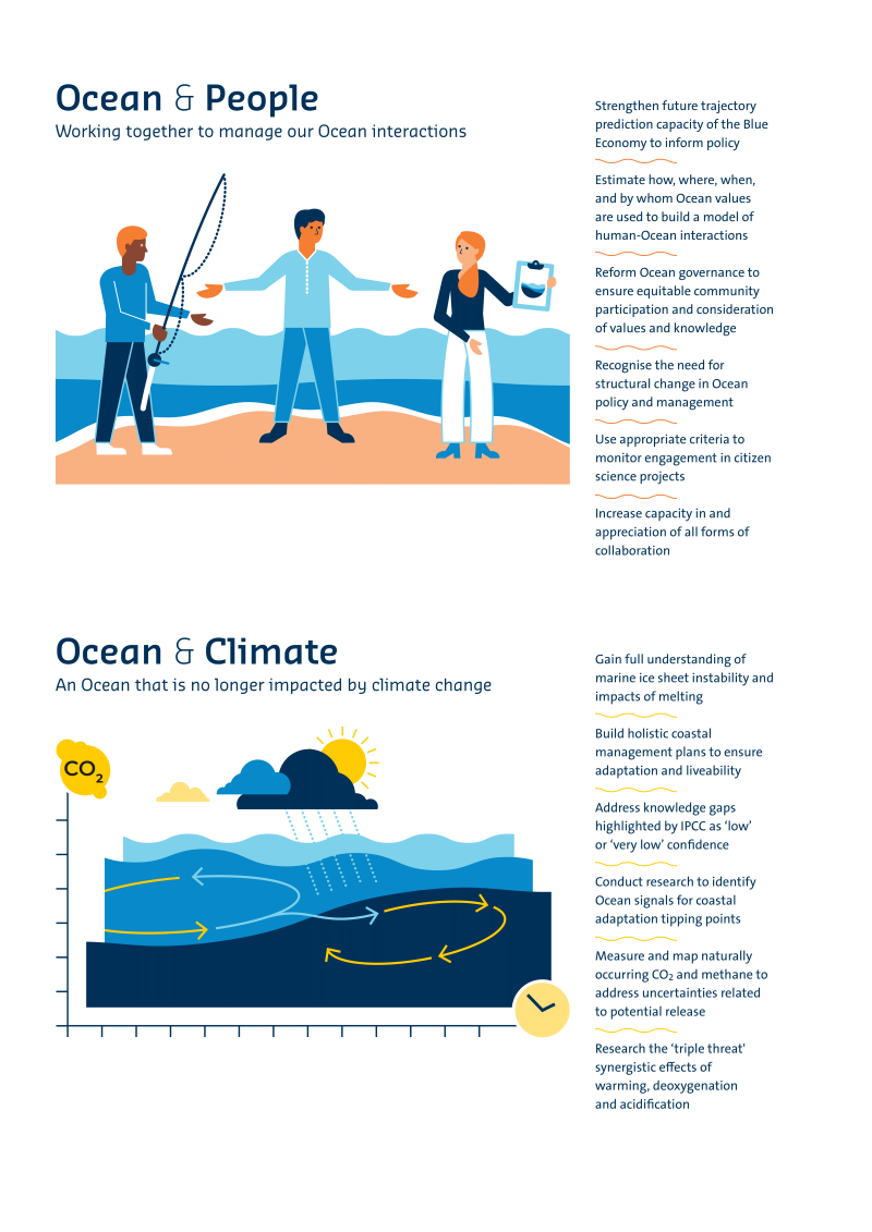 NFVI_Recommendations Ocean and People_Ocean and Climate