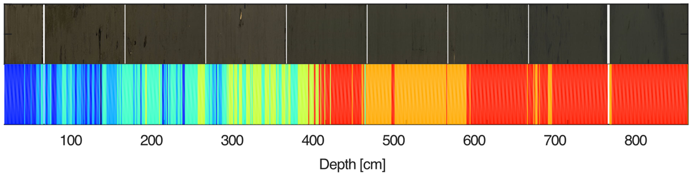 A colourscan of a core showing olive-green colours and its chemical composition, here expressed in a more colourful way.